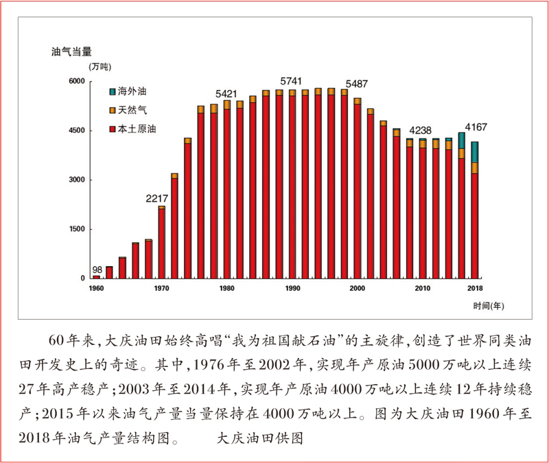 求是：我為祖國獻(xiàn)石油