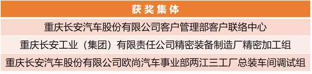 【附完整表彰名單】快來看！兵裝青年榮譽大豐收！