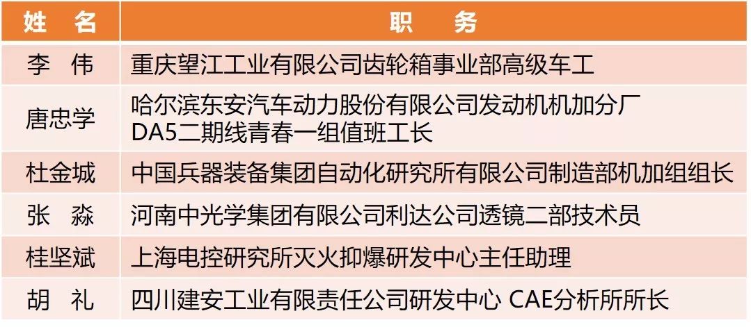 【附完整表彰名單】快來看！兵裝青年榮譽大豐收！