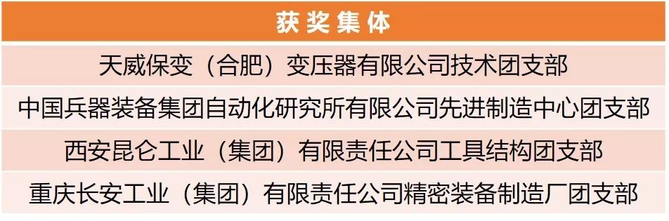 【附完整表彰名單】快來看！兵裝青年榮譽大豐收！