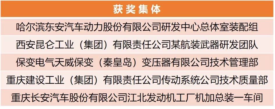 【附完整表彰名單】快來看！兵裝青年榮譽大豐收！