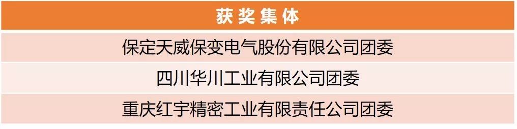 【附完整表彰名單】快來看！兵裝青年榮譽大豐收！