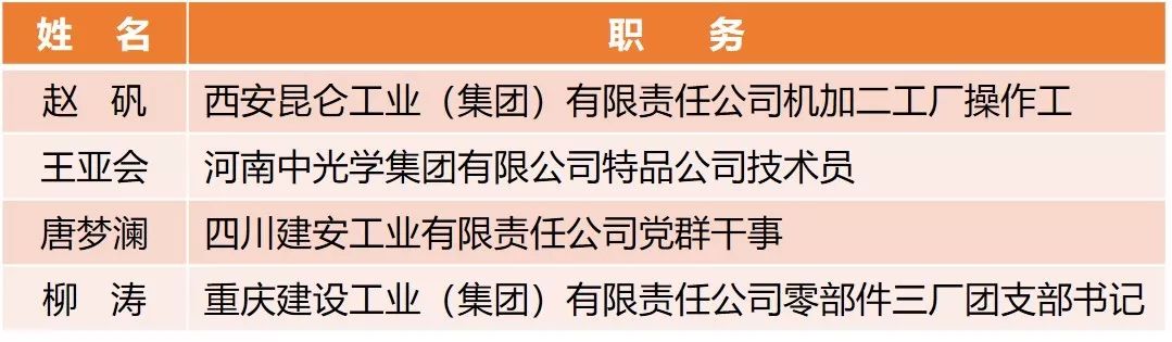 【附完整表彰名單】快來看！兵裝青年榮譽大豐收！