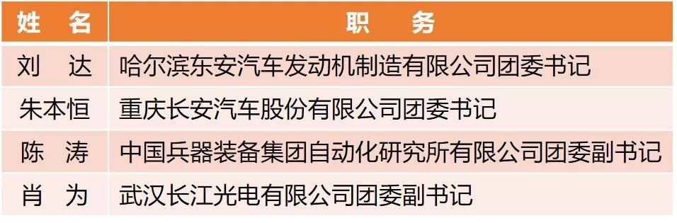 【附完整表彰名單】快來看！兵裝青年榮譽大豐收！