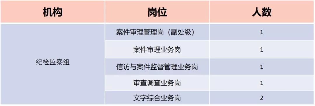中國(guó)兵器裝備集團(tuán)有限公司紀(jì)檢監(jiān)察組2019年公開(kāi)招聘公告