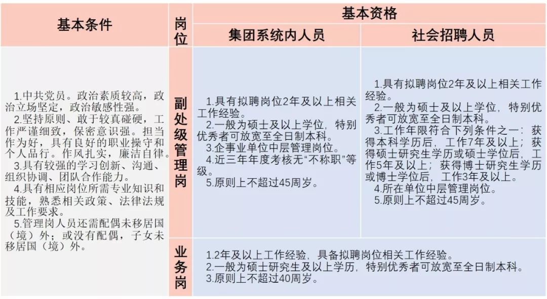 中國(guó)兵器裝備集團(tuán)有限公司紀(jì)檢監(jiān)察組2019年公開(kāi)招聘公告