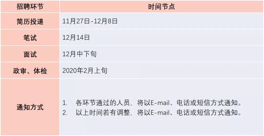 中國(guó)兵器裝備集團(tuán)有限公司紀(jì)檢監(jiān)察組2019年公開(kāi)招聘公告